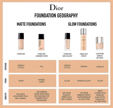 dior forever 30|dior forever foundation color chart.